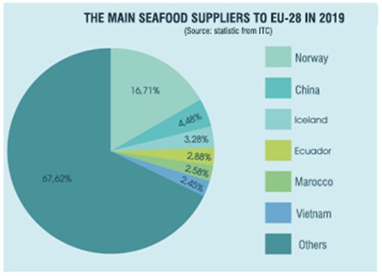 the_main_seafood_suppliers_to_eu-28_in_2019