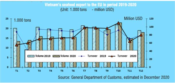 vietnams_seafood_export_to_the_eu_in_period_2019-2020