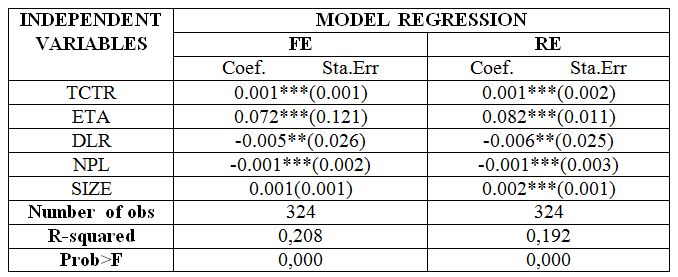 regression_results