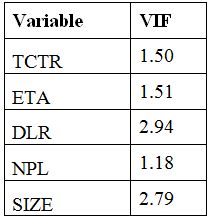 variance_inflation_factor_vif_results
