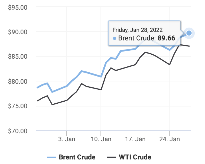 giá dầu thô