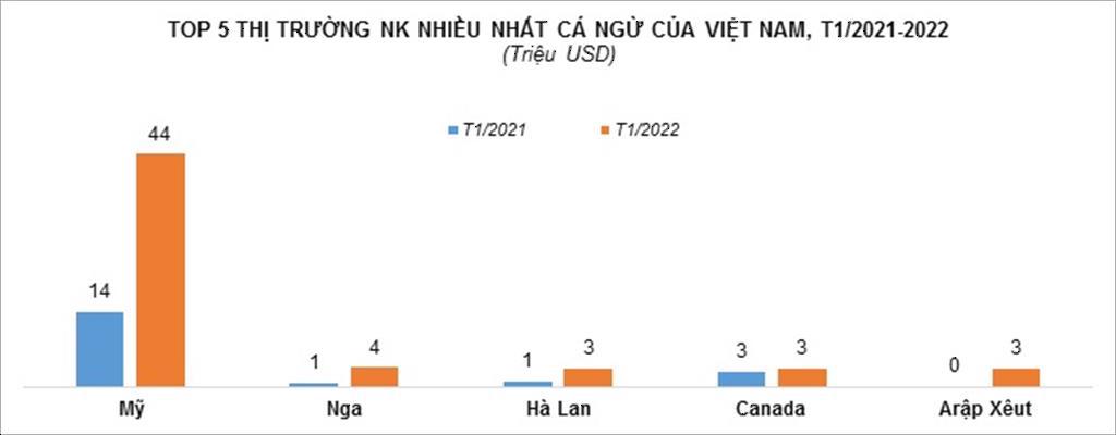 ca ngu