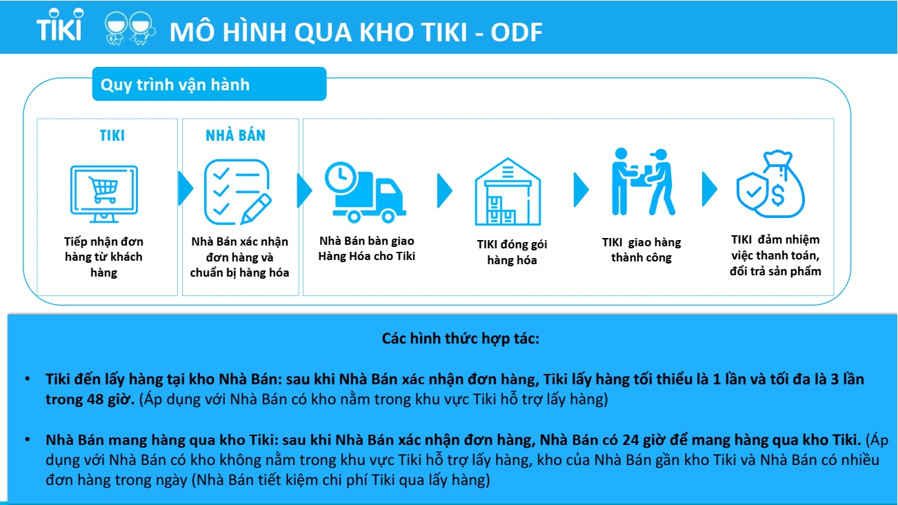Quy trình qua kho Tiki - ODF (On Demand Fullfillment)