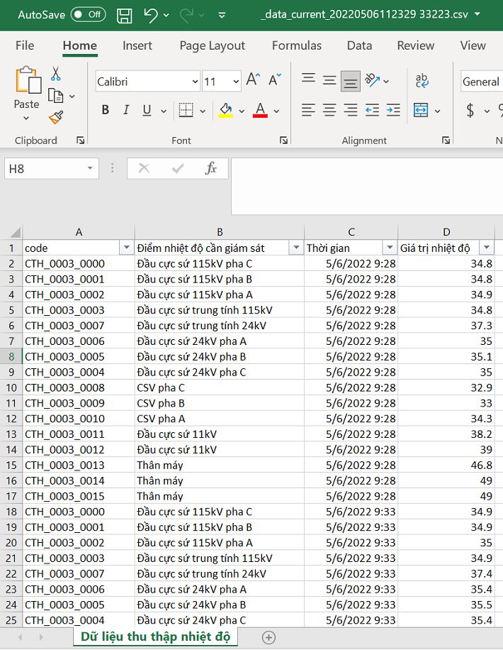 Dữ liệu dưới dạng file Excel