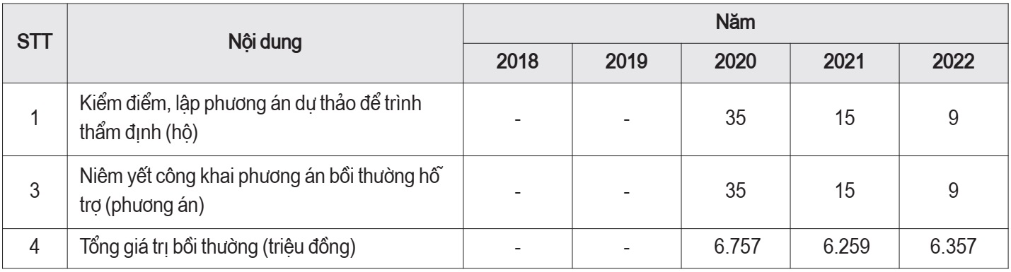 quản lý nhà nước