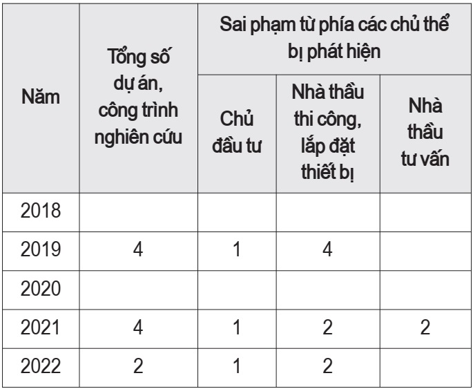 quản lý nhà nước