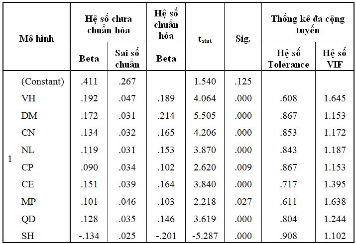 kế toán quản trị