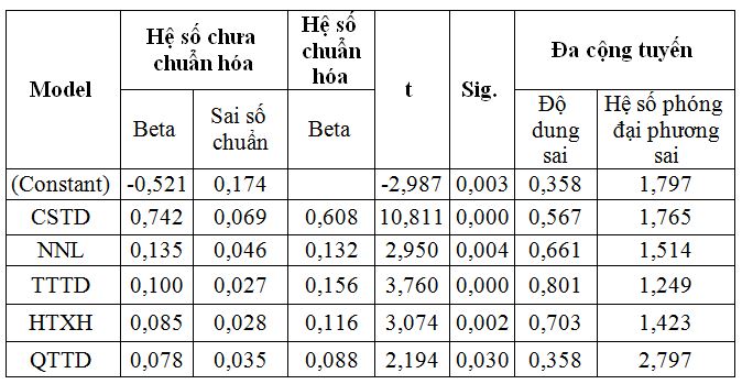 quản trị rủi ro