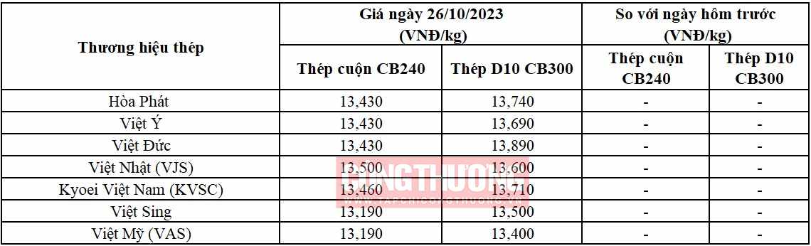 giá thép hôm nay