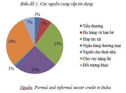 tín dụng đen