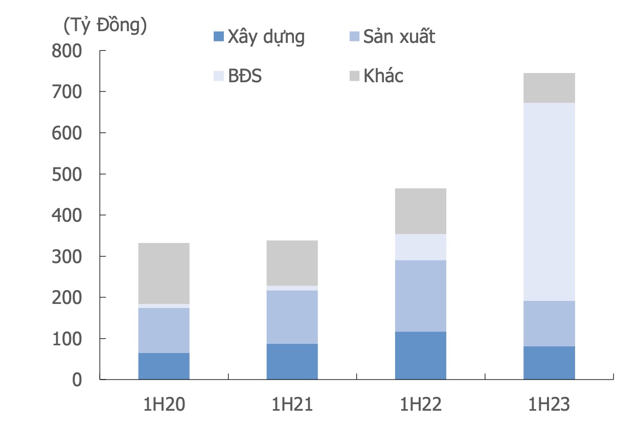 Lợi nhuận gộp Vinaconex