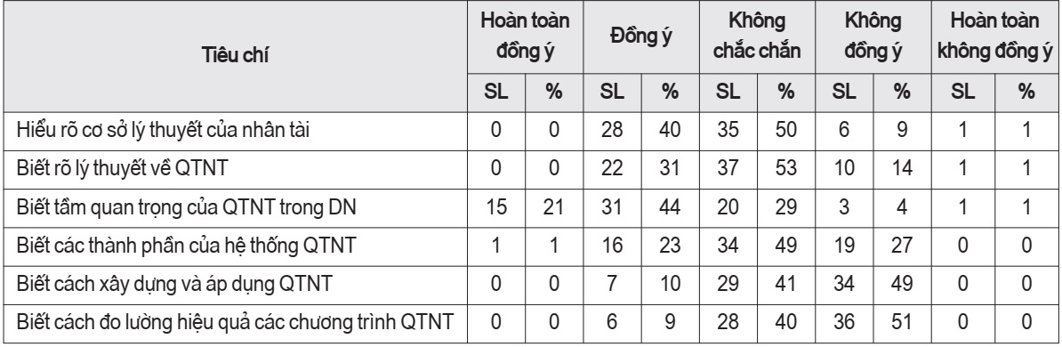 quản trị nhân tài