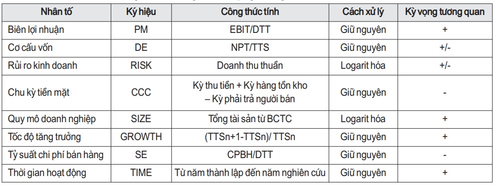 hiệu quả hoạt động