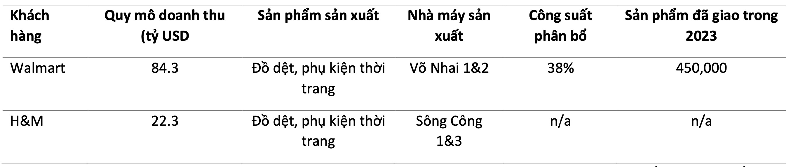 Dệt may TNG