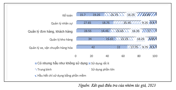 chuyển đổi số