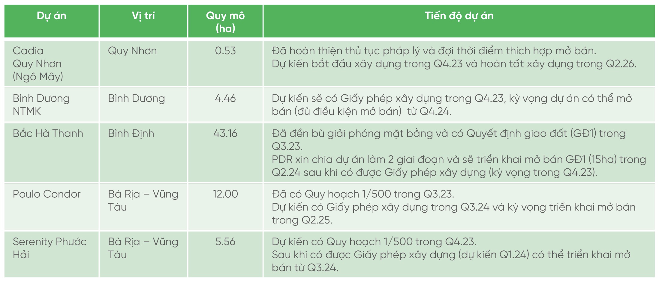 Bất động sản Phát Đạt