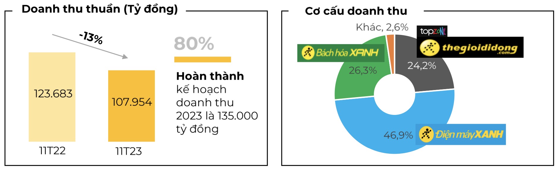 Thế giới Di động