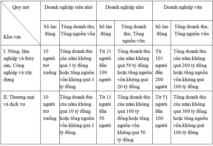 hỗ trợ tín dụng