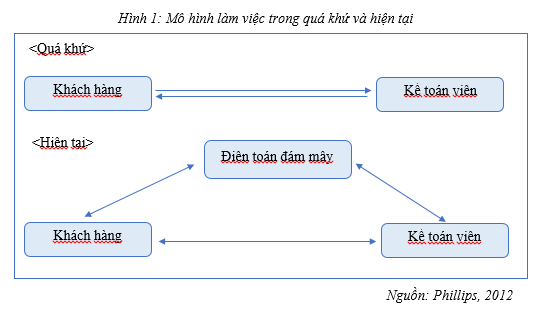 kỹ thuật số