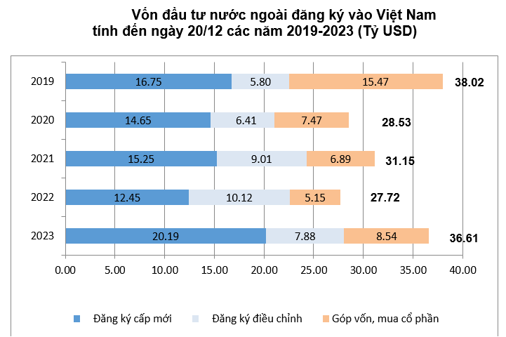 vốn đầu tư