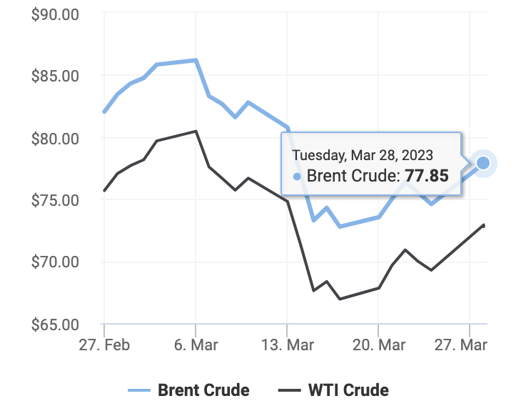 Diễn biến giá dầu thô