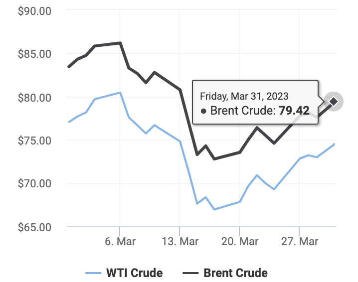 Giá dầu thô thế giới
