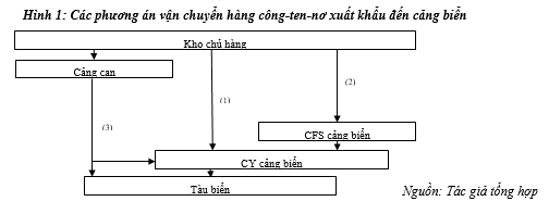 Cảng cạn