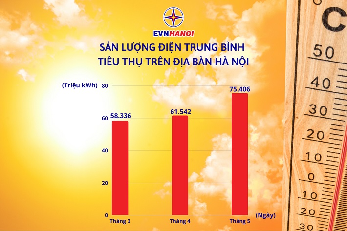 Nắng nóng tại thành phố Hà Nội