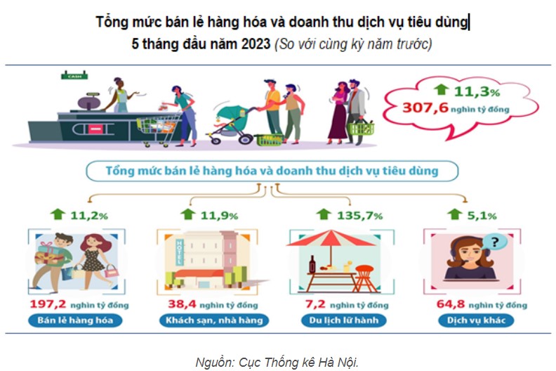 bán lẻ