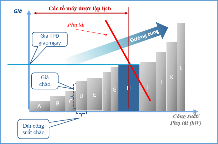 Giá điện