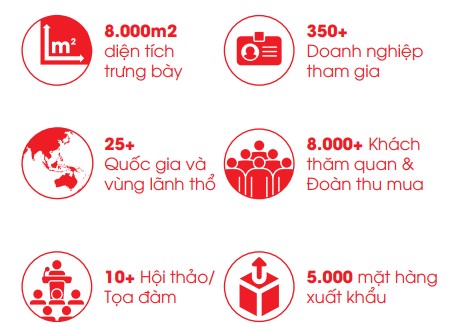 kết nối chuỗi cung ứng