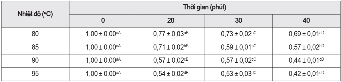 thanh long ruột đỏ