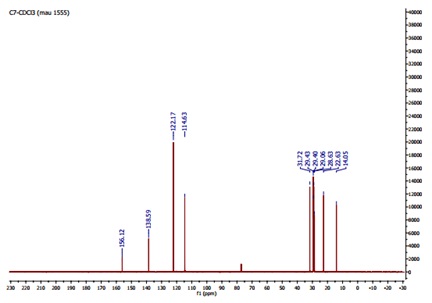 tổng hợp 2-heptylbenzimidazole