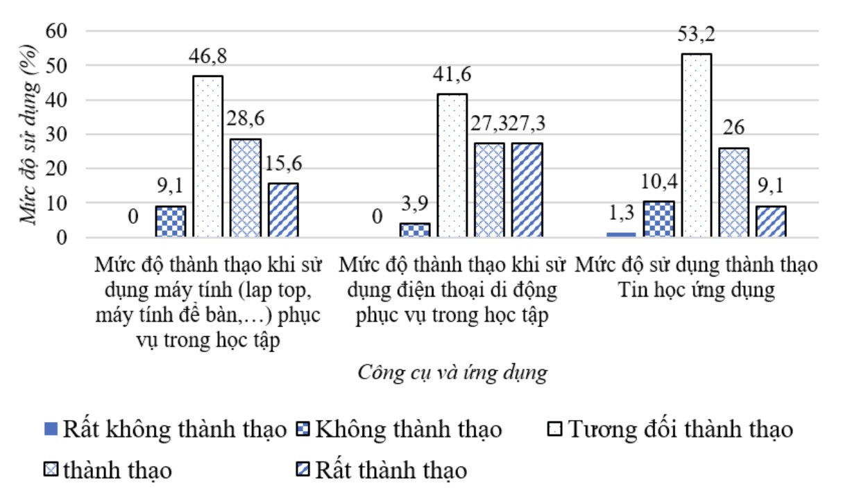 ngành Xây dựng