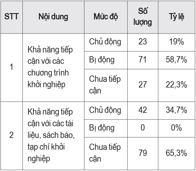 khởi nghiệp