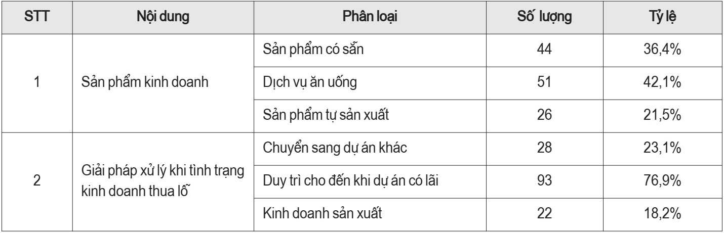 khởi nghiệp