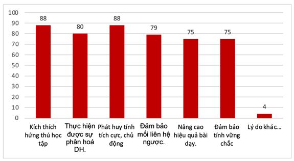 cá nhân hoá