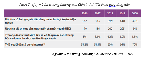 Thương mại điện tử