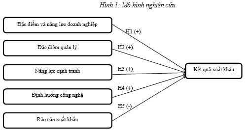 Tinh bột sắn