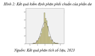 Tinh bột sắn