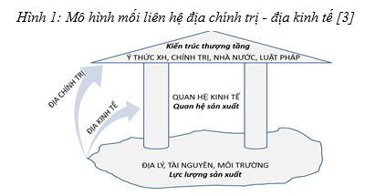 quan hệ kinh tế