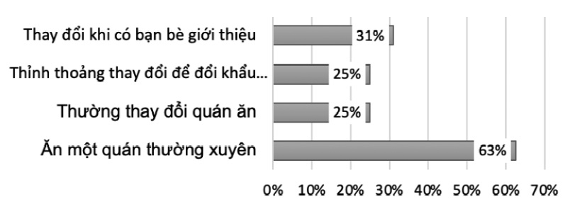 mức giá mong đợi 