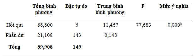 chất luong dich vu