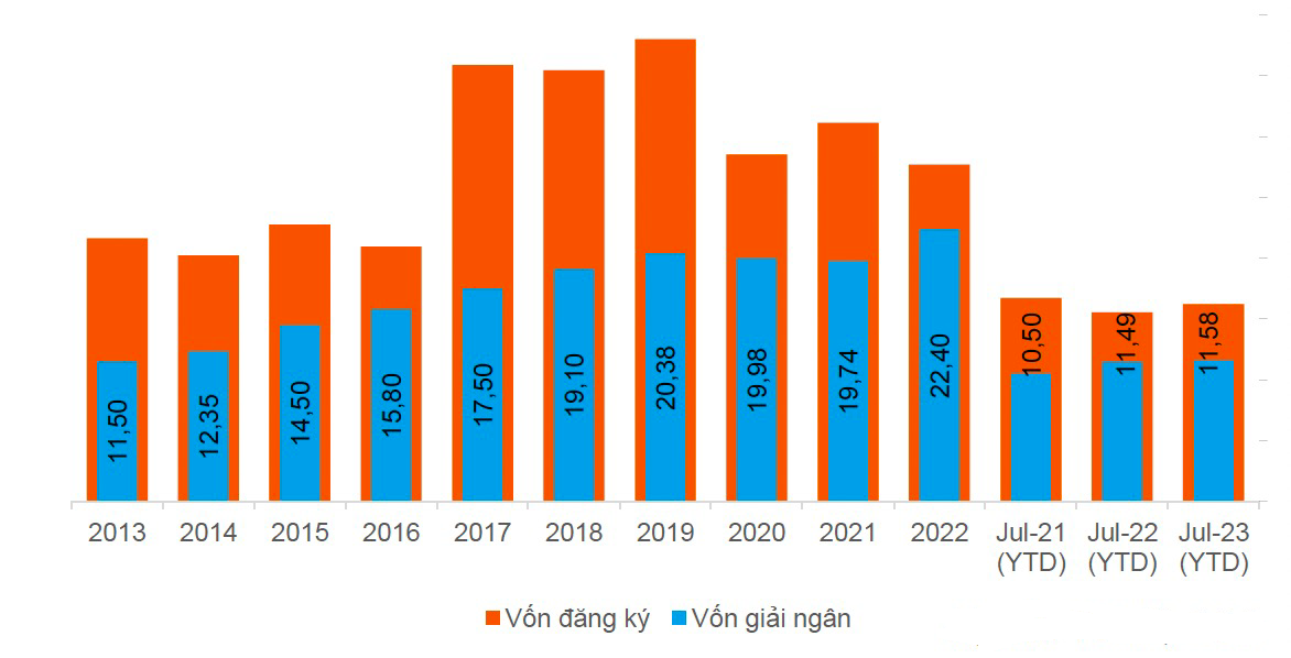 Dòng vốn FDI