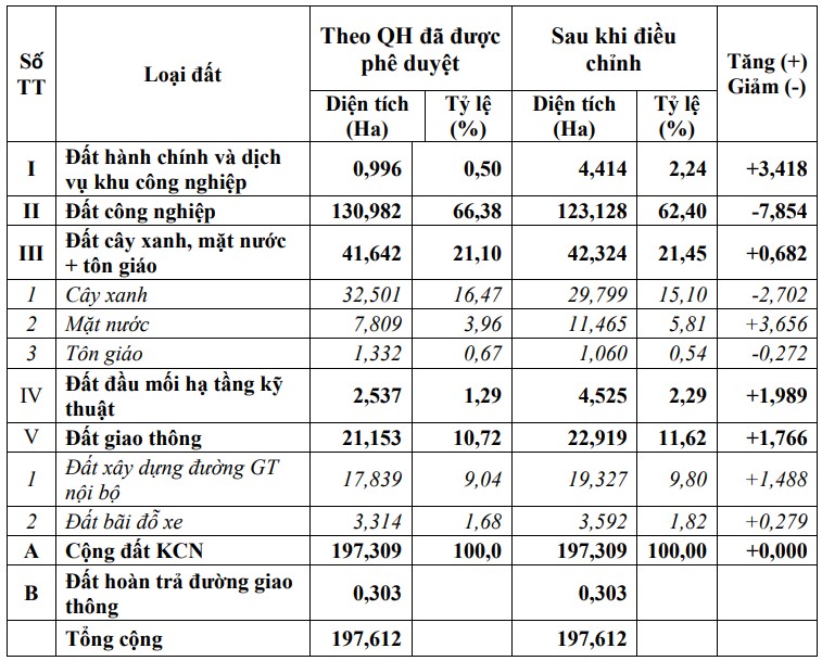 bắc giang điều chỉnh quy hoạch