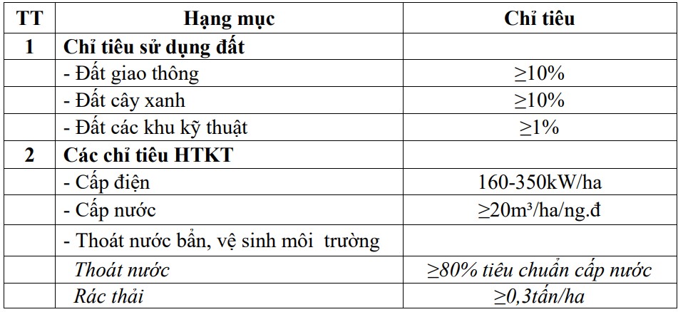 cụm công nghiệp xanh bắc giang