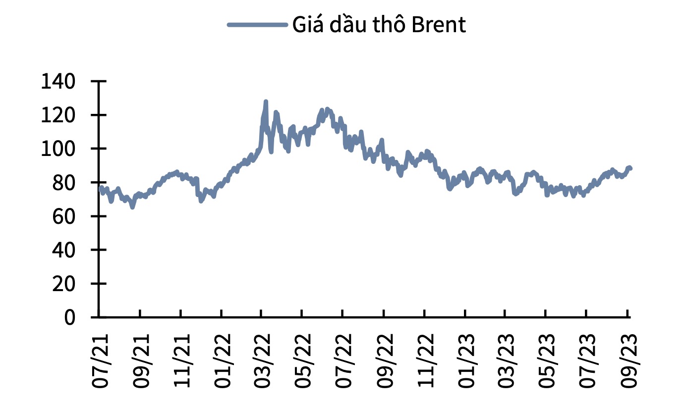 Giá dầu thô Brent