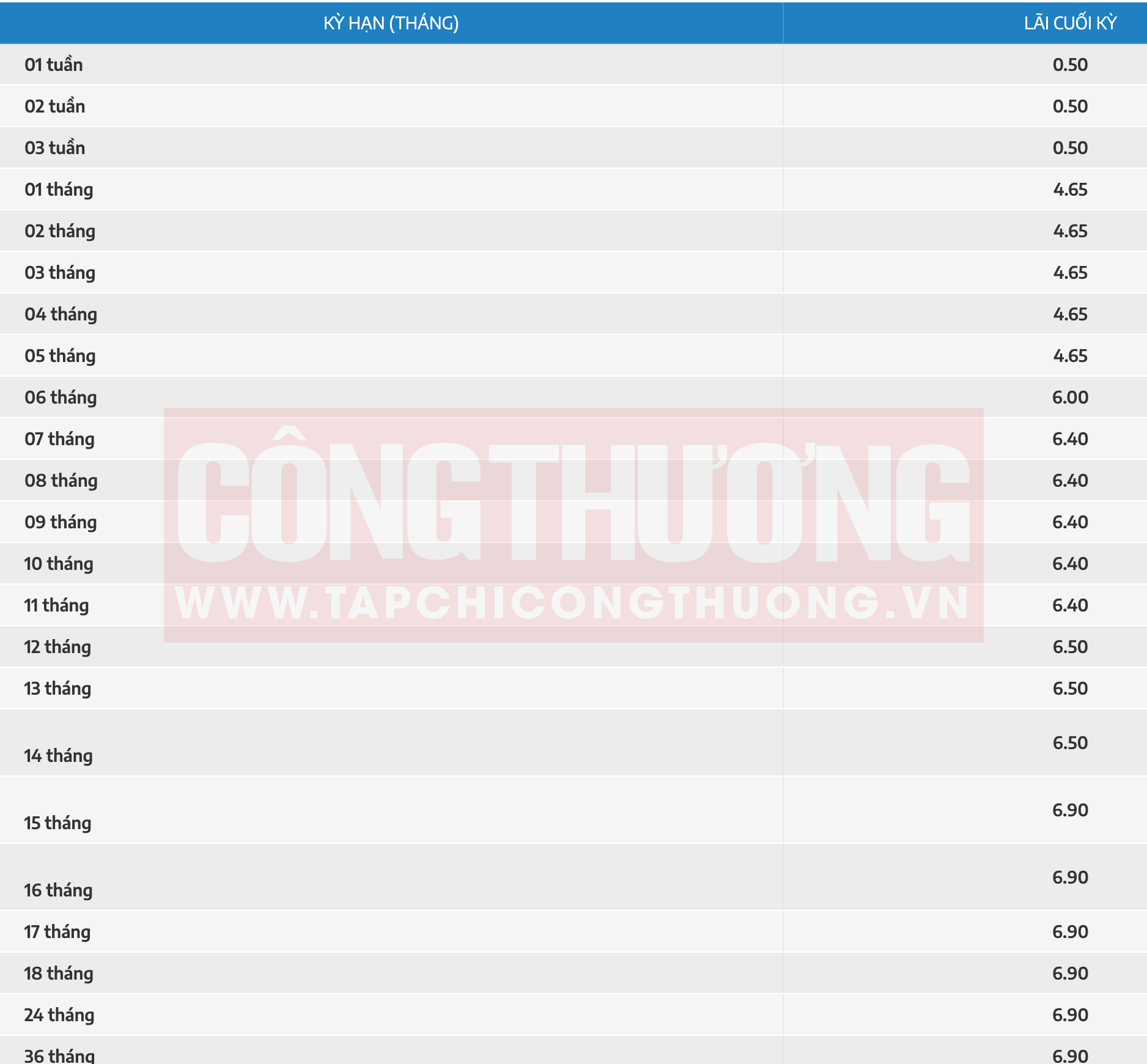 lãi suất NamABank tháng 9/2023