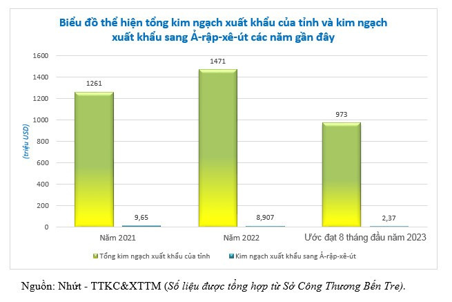 Trung tâm KC&XTTM Bến Tre