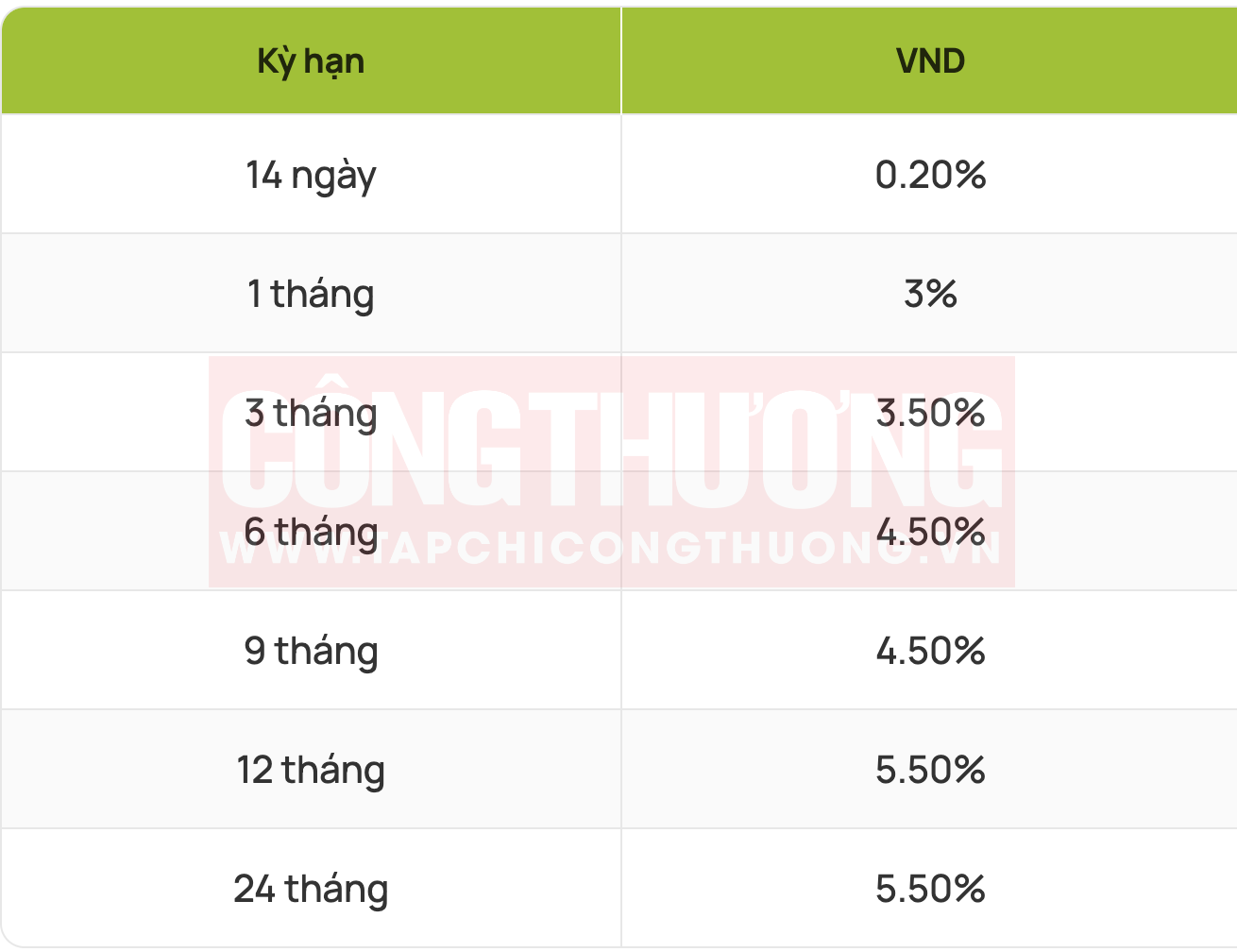 lãi suất tiết kiệm online Vietcombank tháng 9/2023